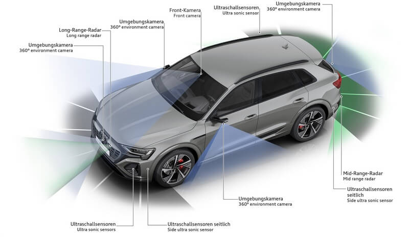 Audi Adaptive Cruise Control (ACC) Sensors and Cameras