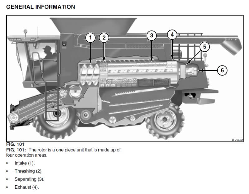 Combine Harvester Separating System