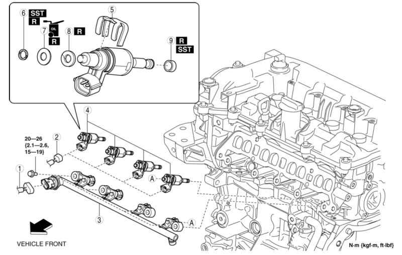 Direct Injection System