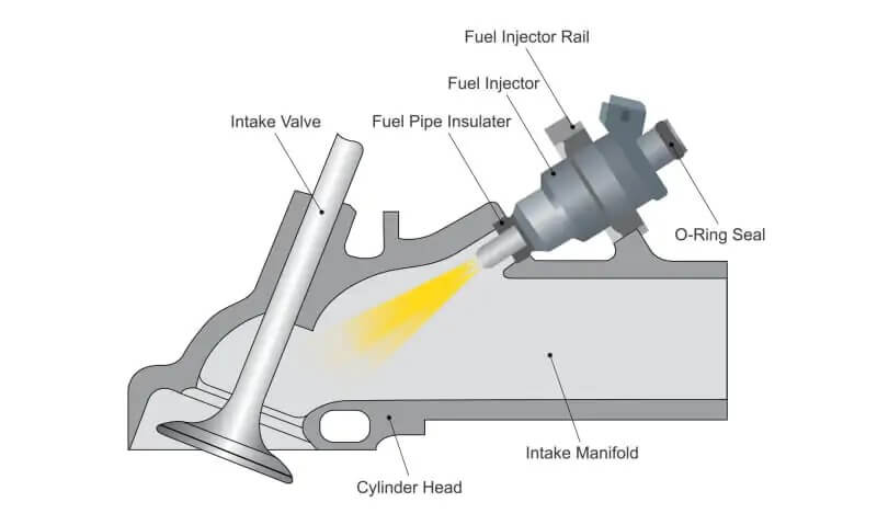 fuel Injector Operation Process