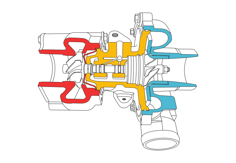 How A Turbocharger Works Auto Mechanics 101