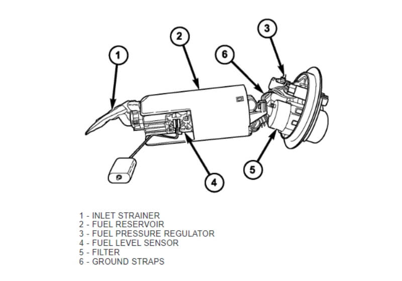 How To Start A Car With A Bad Fuel Pump